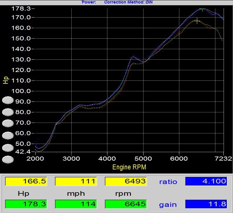 Clarification on Torque dip elimination? GT86 Owners Club Forum